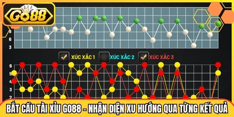 Bắt Cầu Tài Xỉu Go88 - Nhận Diện Xu Hướng Qua Từng Kết Quả