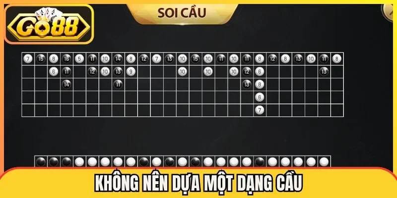 Soi Cầu Tài Xỉu go88 - Hé Lộ Cách Đọc Nhịp Nâng Cao Khả Năng Dự Đoán